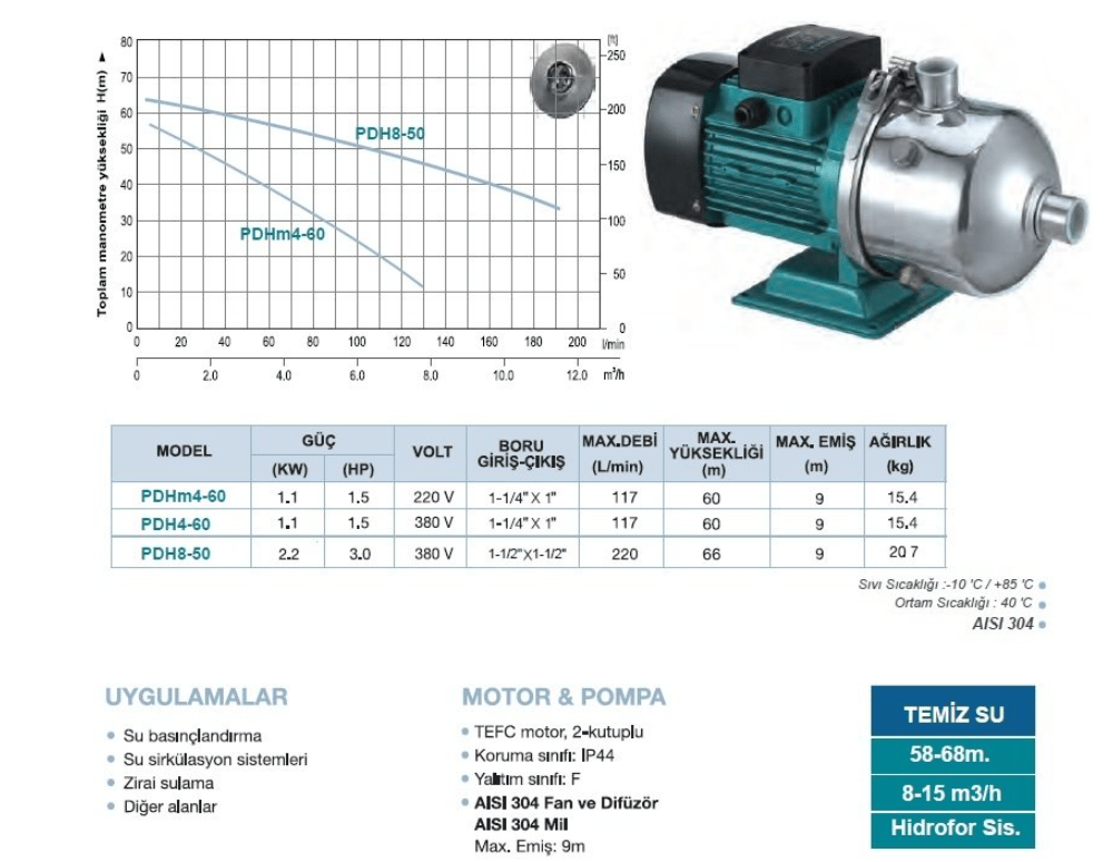 PDH4-60 1.5 HP Paslanmaz Fanlı İrtifalı Temiz Su Pompası