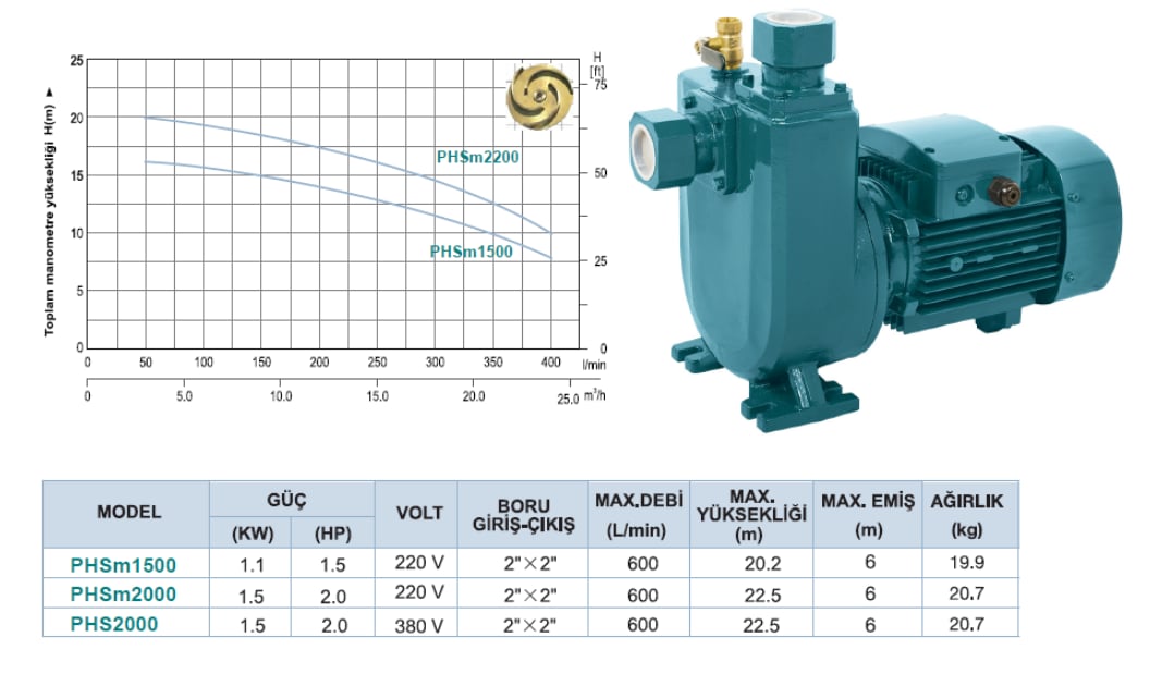 PHS2000 2 HP Açık Fanlı Klapeli Endüstriyel Pompa – 380V