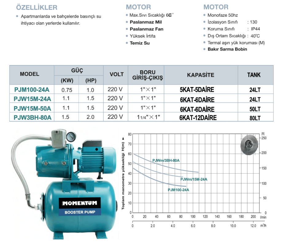 PJM101C-24A 1 HP Paslanmaz Jet Pompa Paket Hidrofor