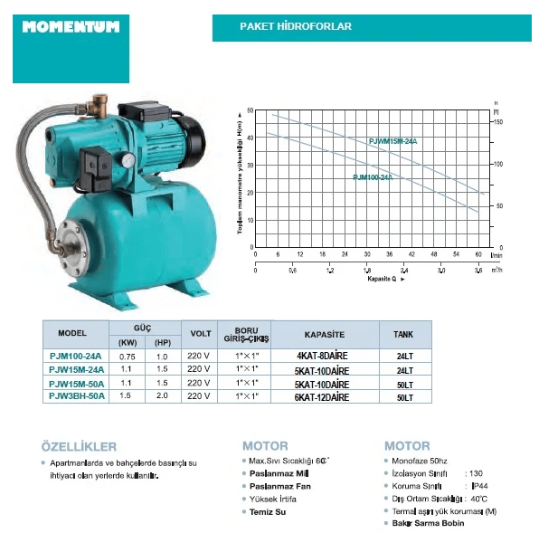 PJW15M-24A 1.5 HP Paslanmaz Jet Pompa Paket Hidrofor