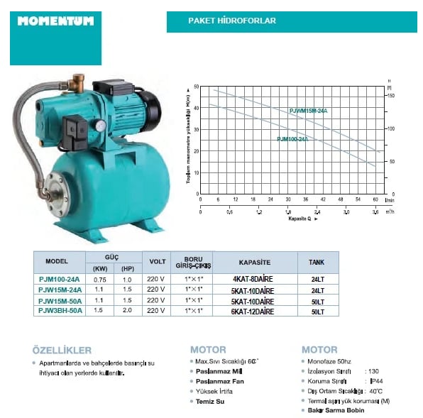 PJW15M-50A 1.5 HP Paslanmaz Jet Pompa Paket Hidrofor