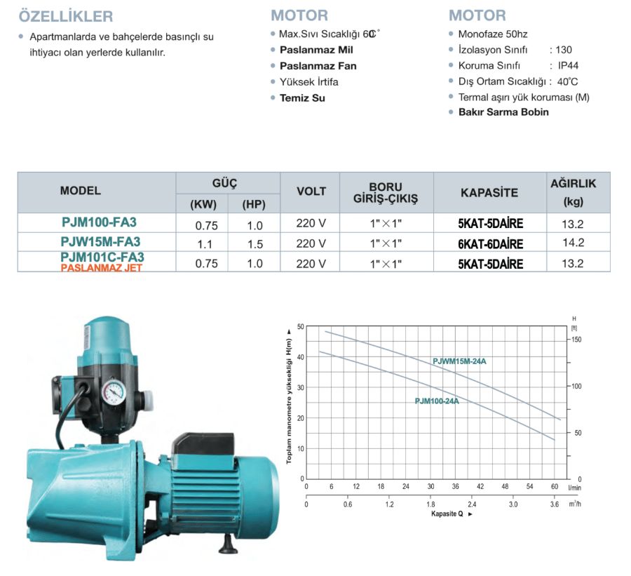 PJW15M-FA3 1.5 HP Flusmatikli Jet Pompa Paket Hidrofor
