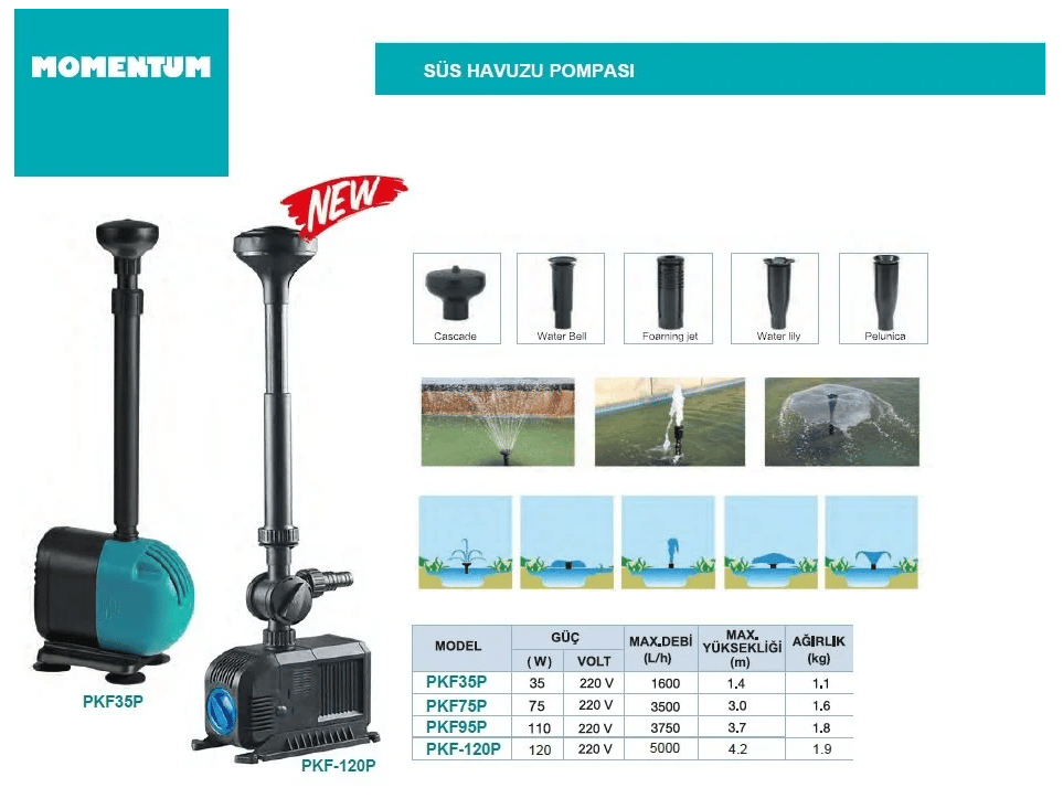 PKF-120P – 120 W Süs Havuzu Pompası (220V)