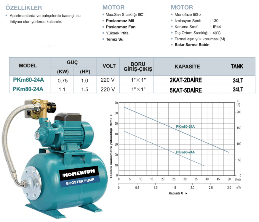 PKM60-24A 1 HP Sürtme Fanlı Paket Hidrofor