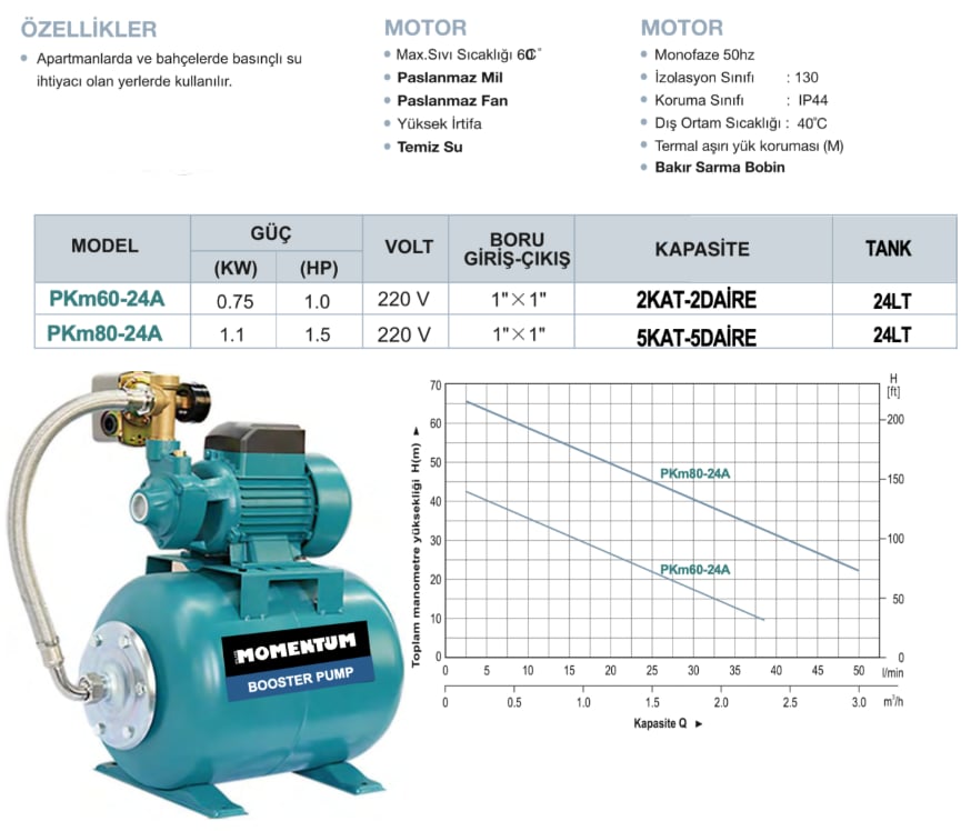 PKM80-24A 1.5 HP Sürtme Fanlı Paket Hidrofor