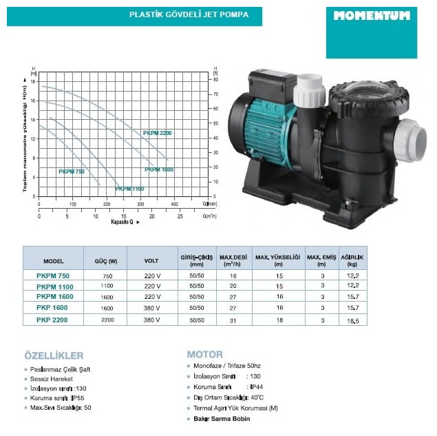 PKPM 1600 – 1.6 kW Monofaze Havuz Pompası (220V)