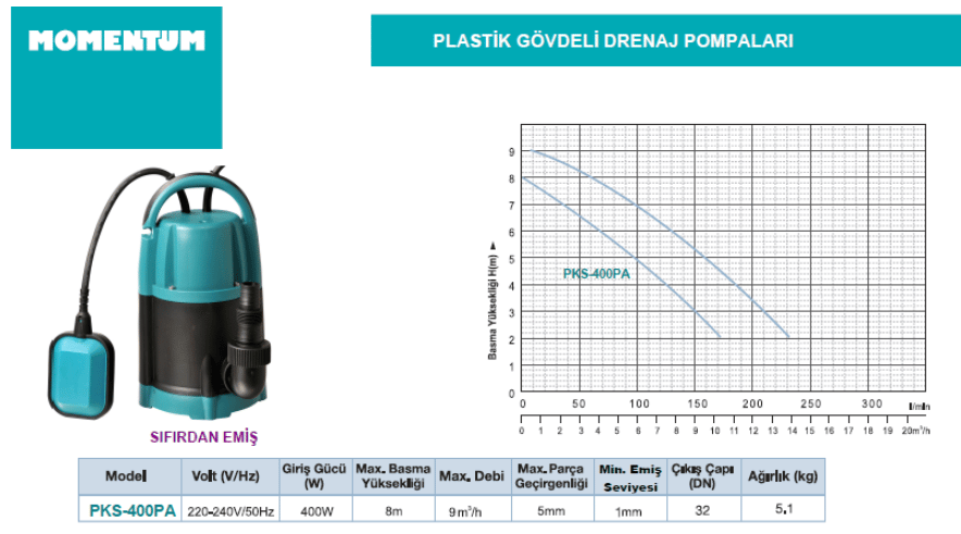 PKS-400PA – Plastik Gövdeli Drenaj Pompası (Temiz Su)