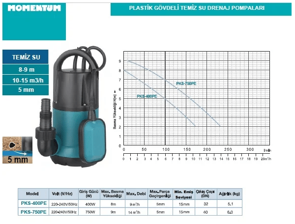 PKS-400PE 400W Plastik Gövdeli Temiz Su Drenaj Pompası