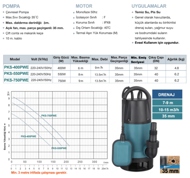 PKS-400PWE 400W Plastik Gövdeli Drenaj Pompası