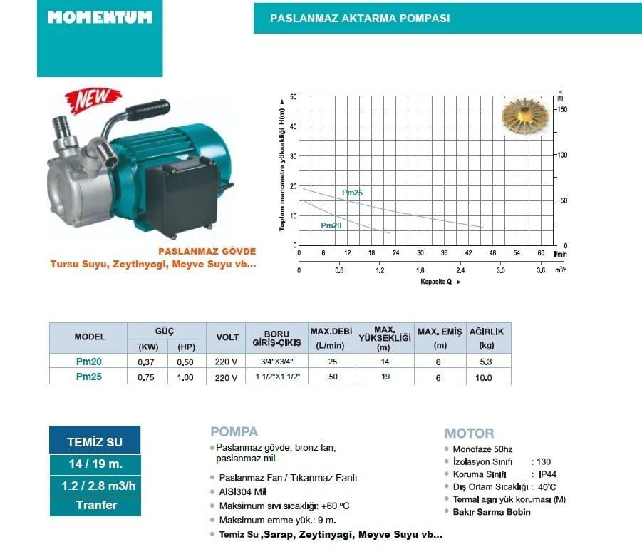 Pm20 0.5 HP Paslanmaz Aktarma Pompası