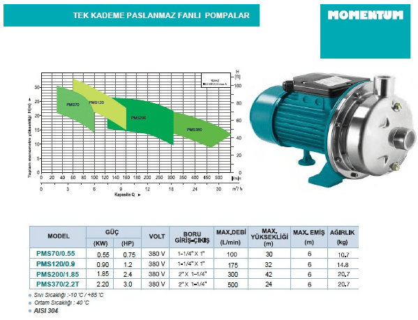 PMS200/1.85 2.4 HP Paslanmaz Fanlı Temiz Su Pompası
