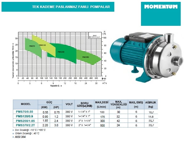 PMS70/0.55 0.75 HP Paslanmaz Fanlı Temiz Su Pompası