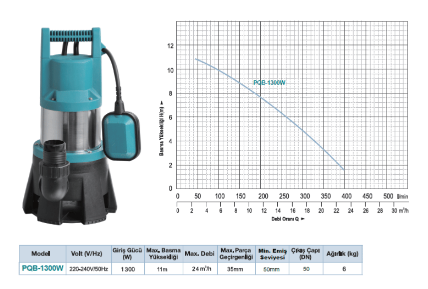 PQB-1300W – Plastik Gövdeli Drenaj Pompası (Tonajlı ve Kirli Su İçin)