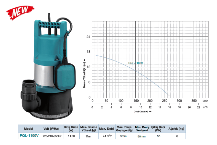 PQL-1100V – Plastik Gövdeli Temiz Su Pompası (Yüksek İrtifalı Uygulamalar İçin)