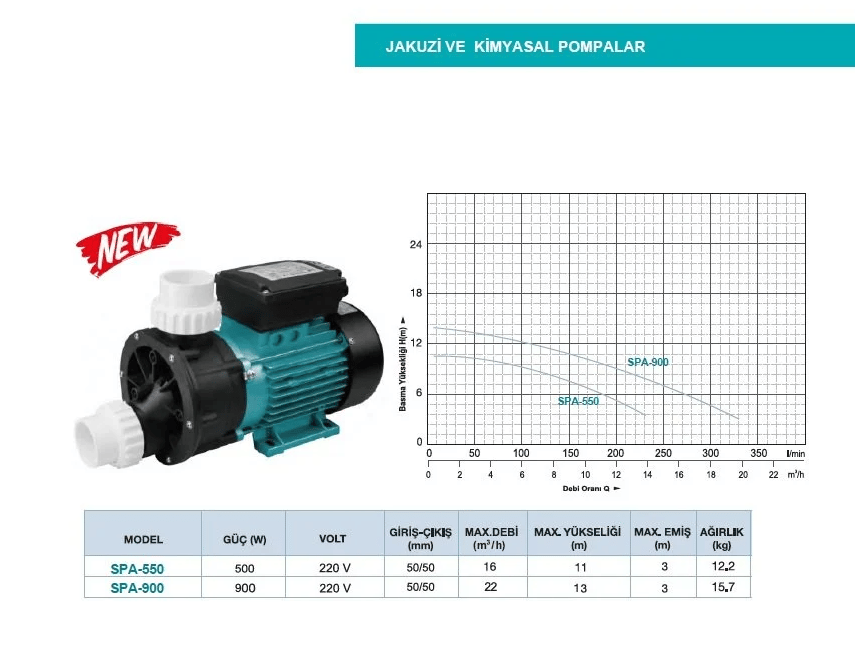 SPA-550 – 0.5 HP Jakuzi ve Kimyasal Sirkülasyon Pompası (220V)
