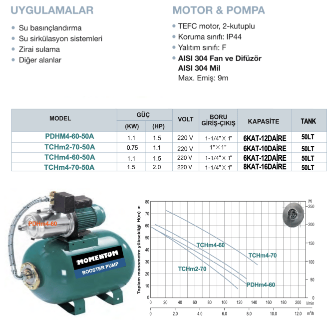 TCHM2-70-50A 1.1 HP Paslanmaz Yatık Kademeli Hidrofor Pompası