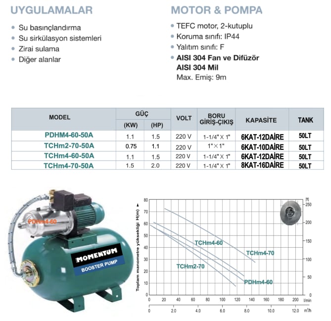 TCHM4-60-50A 1.5 HP Paslanmaz Yatık Kademeli Hidrofor Pompası