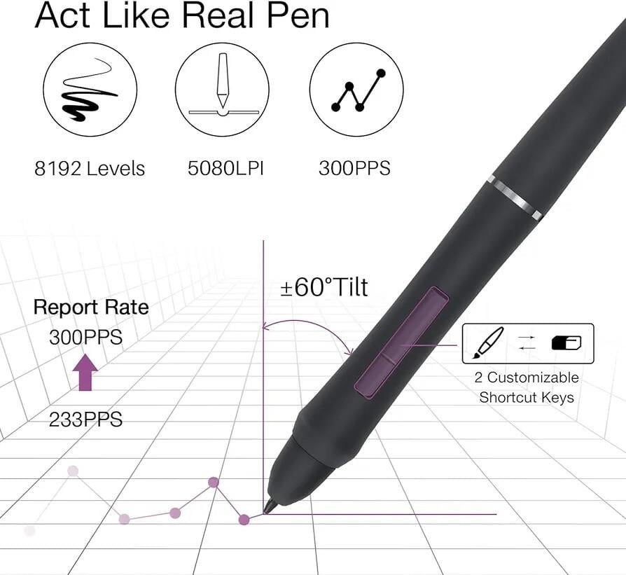 Artisul D16 Pro Grafik Tablet