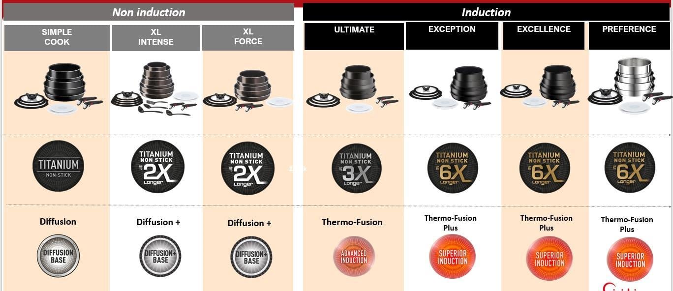 TEFAL Ingenio Exception Titanyum 6X Büyük Set 12 Parça TENCERE SETİ (2100129606)