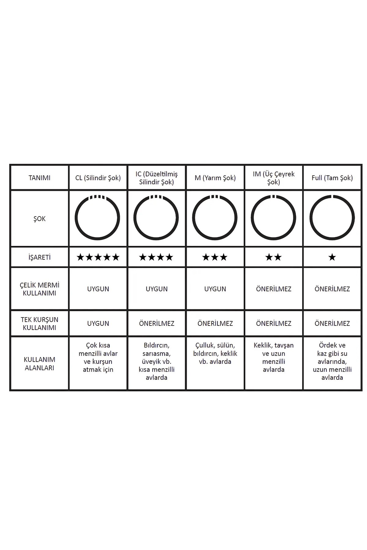 12 Kalibre 1-3-5 Şok Takımı