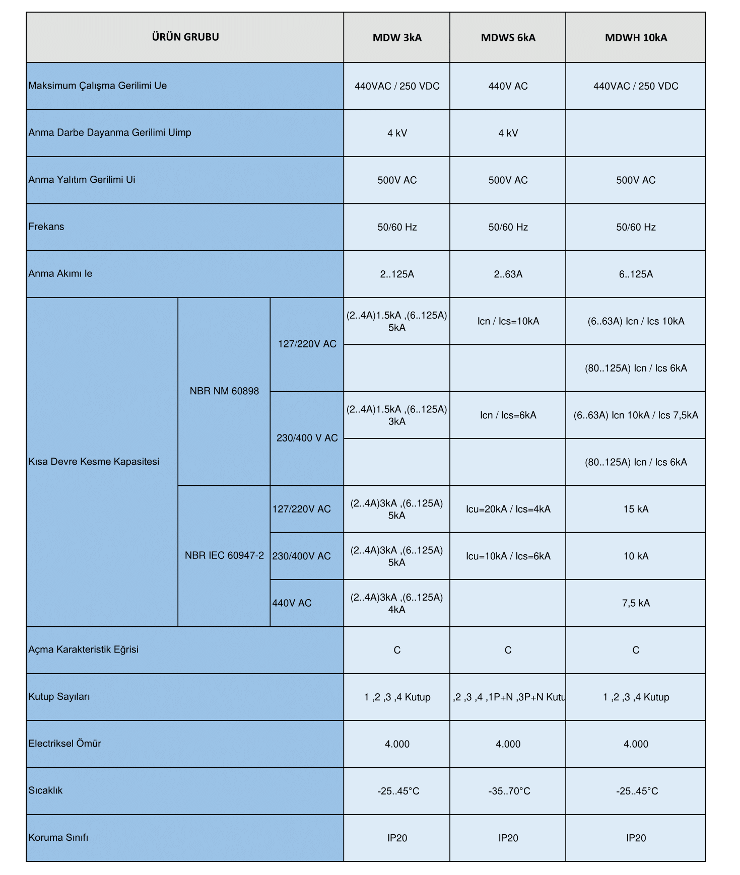 MDWH-C100-3 3P, 100A, C Eğrisi, 3x100 A 10kA Otomatik Sigorta