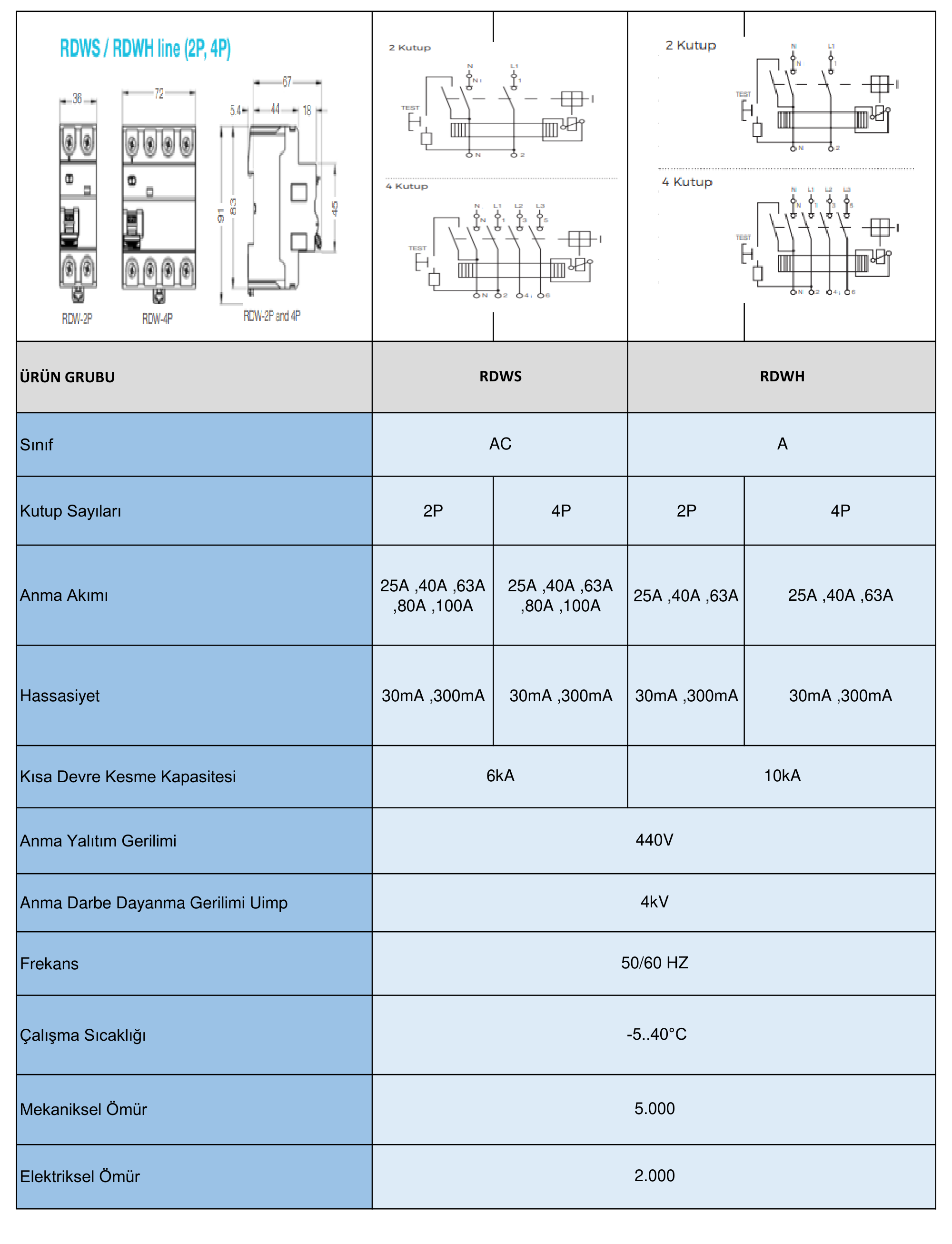 RDWS-AC-30-63-4-D34 3P+N, 63A, 30mA, (6kA), AC Tipi, Kaçak Akım Rölesi 