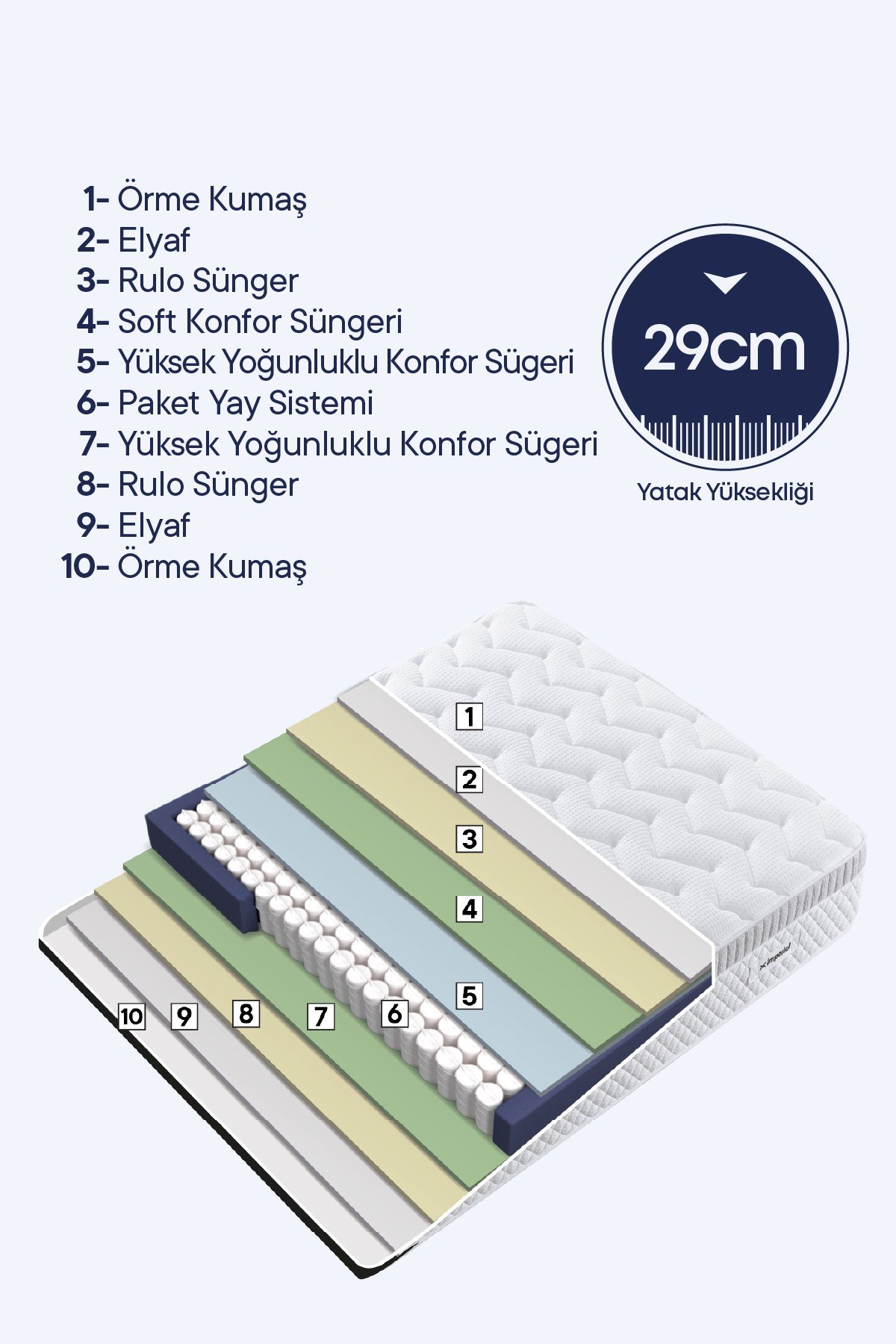 Cennet Yatak Imperial Comfort Serisi Gizli Pedli Yaylı Yatak – Sağlıklı ve Dinlendirici Uyku