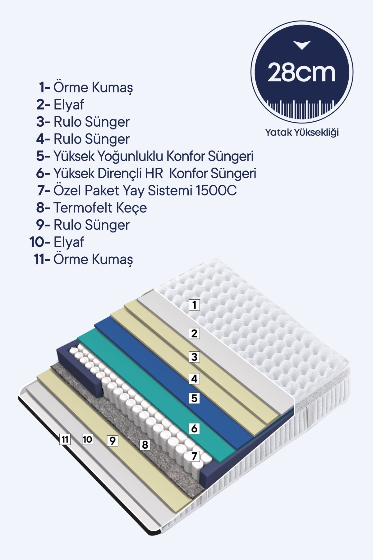 Cennet Yatak Lenon Yüksek Dirençli Süngerli Ortopedik Yaylı Yatak – Konfor ve Dayanıklılık Bir Arada