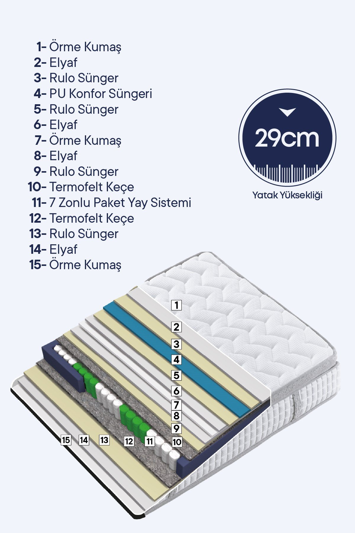 Cennet Yatak Viola Royal Deluxe 3’lü Set – Sağlıklı Uyku İçin Ortopedik Yatak, Fonksiyonel Baza ve Modern Başlık