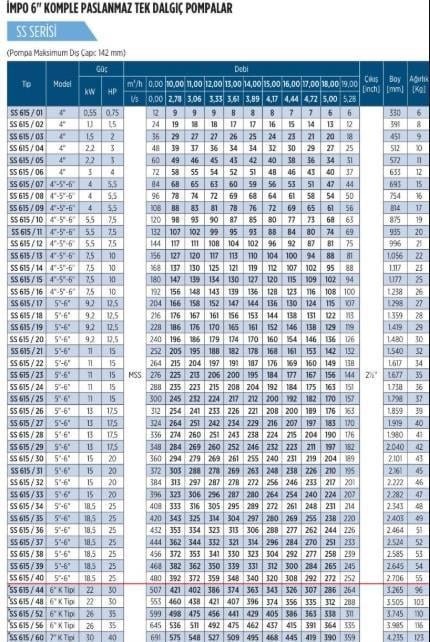 İMPO SS615/01 0,75 HP 6