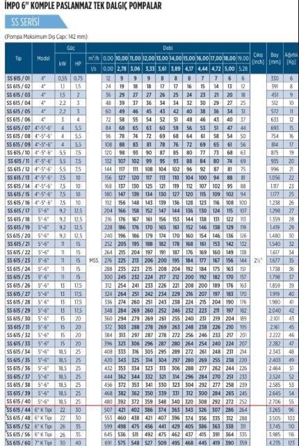 İMPO SS615/01 0,75 HP 6