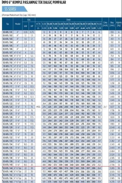 İMPO SS615/01 0,75 HP 6