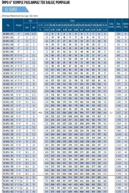 İMPO SS615/01 0,75 HP 6