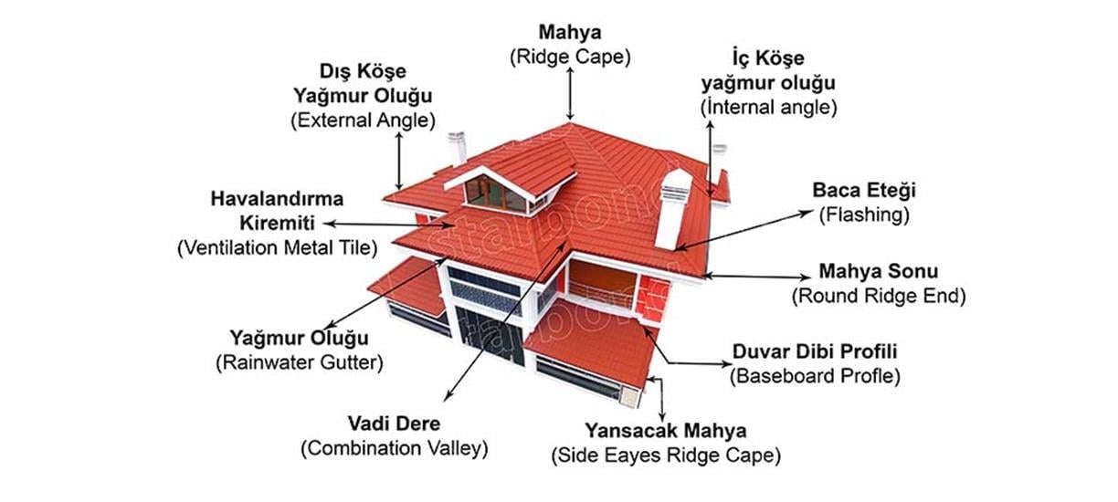 Duvar Dibi Profili | Starbond Metal Kiremit – Çatı Detay Aksesuarı