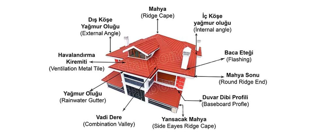 Yan Saçak Mahya P. | Starbond Metal Kiremit – Çatı Detay Aksesuarı