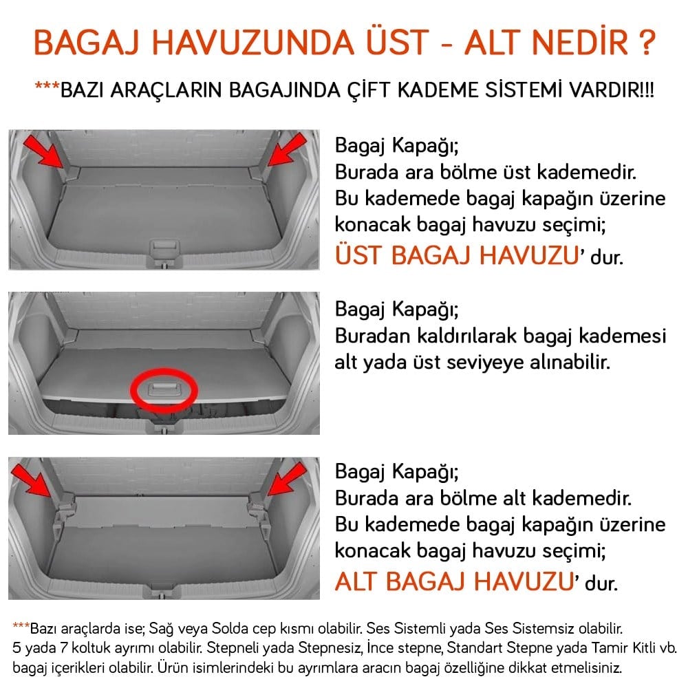 NYF Renault Austral 2026+ (Alt) Bagaj Havuzu