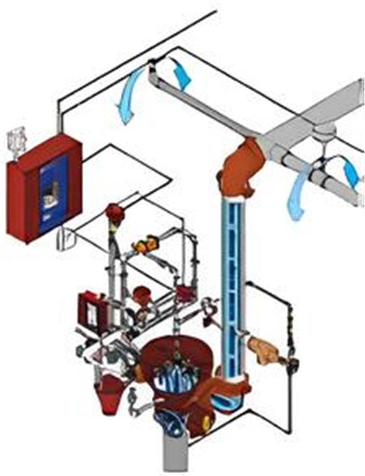 Firecycle III Sprinkler Sistemi