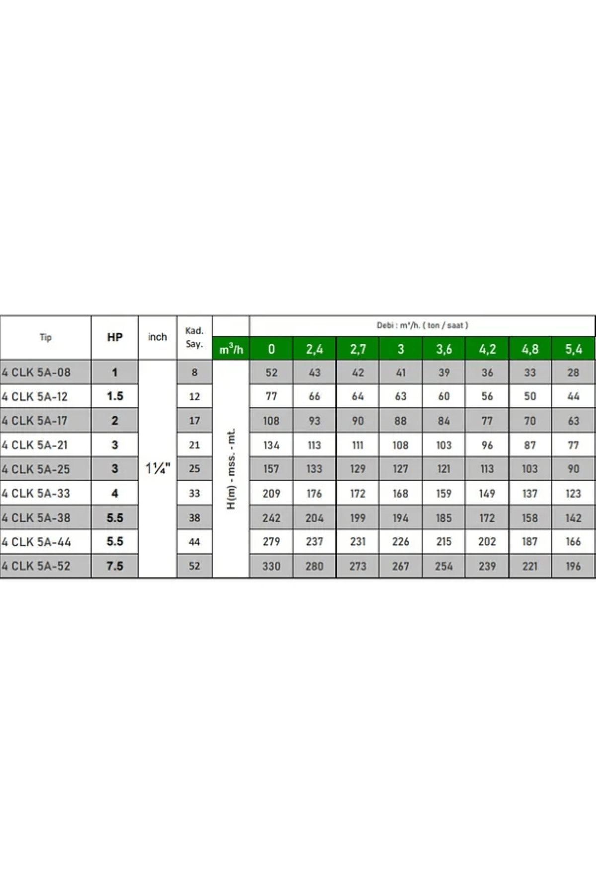 4 CLK 5A-44 5.5 HP Motora Çelik Fanlı Komple Paslanmaz 4