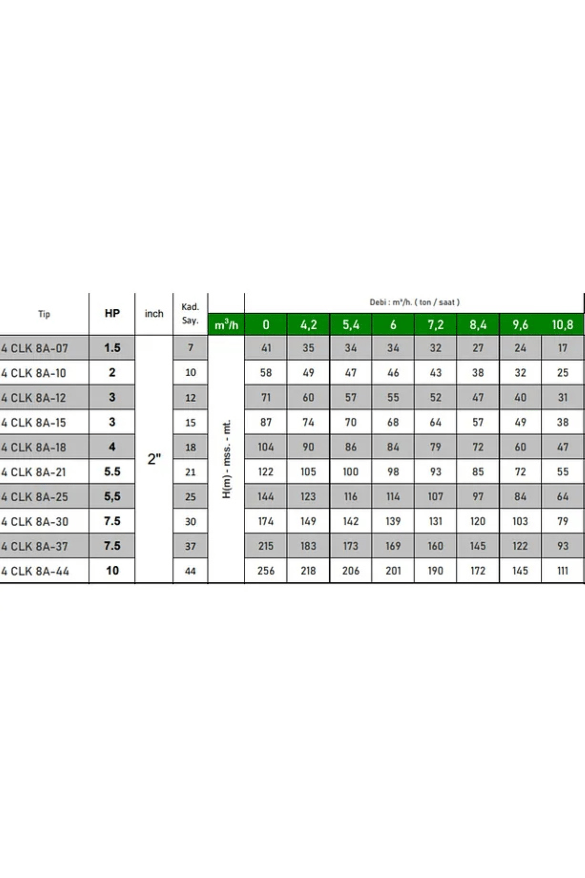 4 CLK 8A-37 7.5 HP Motora Çelik Fanlı Komple Paslanmaz 4