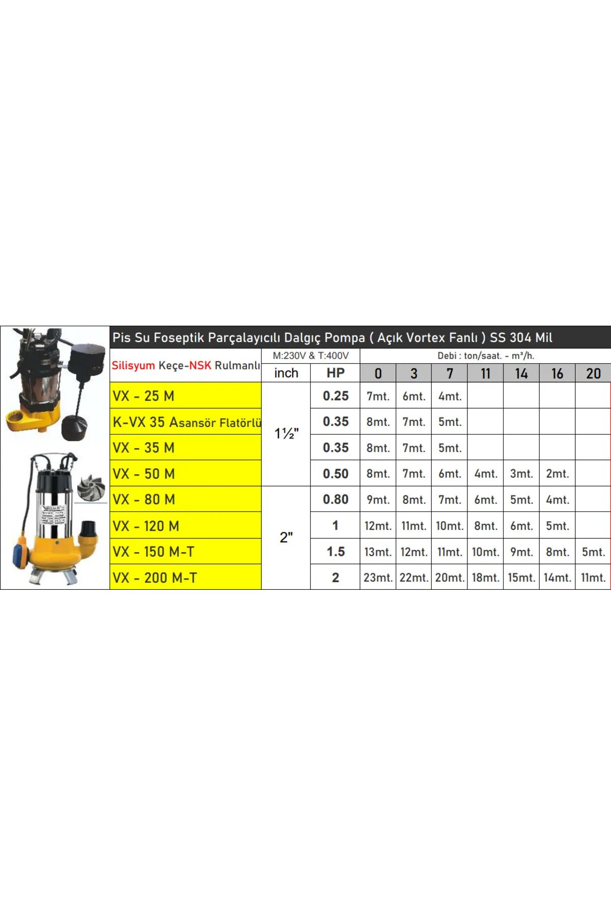 KVX35M 0.35 HP Asansör Flatörlü Pis Su Foseptik Parçalayıcılı Dalgıç Pompa ( Açık Fanlı )