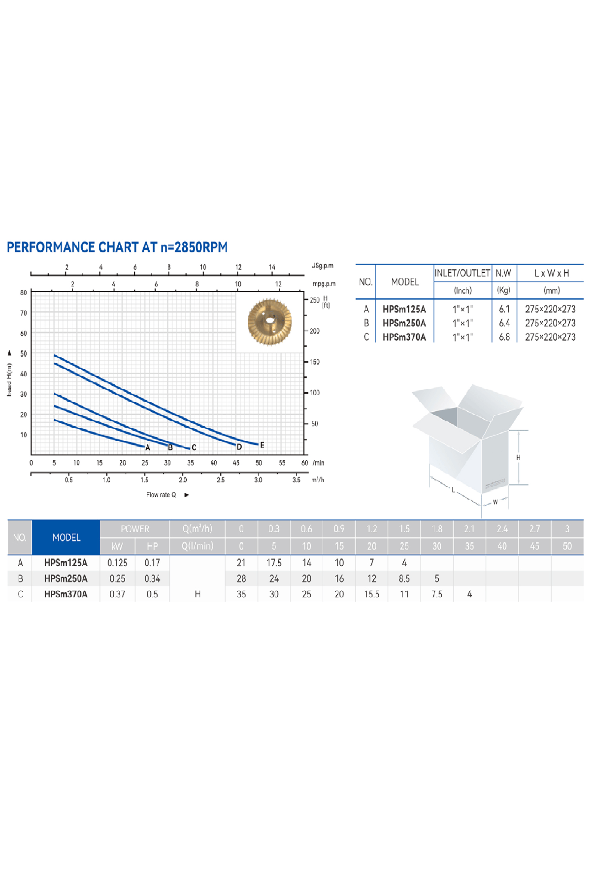 PS370A 0.5 HP Otomatik Sıcak - Soğuk Su Hidroforu Güneş Enerjisi Pompası