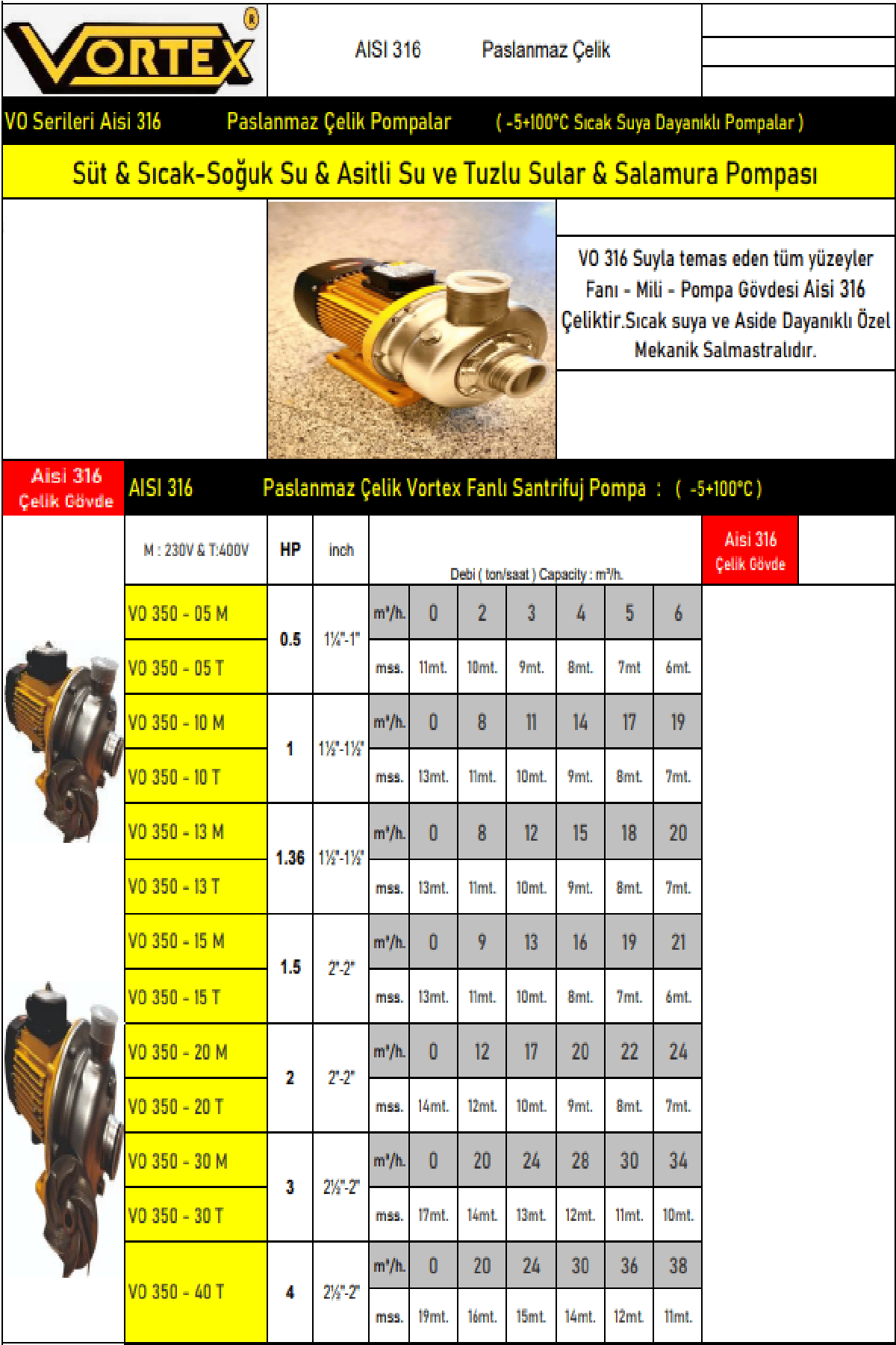 VO350 0.5 HP 220v Süt&Sıcak-Soğuk Su&Asitli-Tuzlu Sular&Salamura Pompası