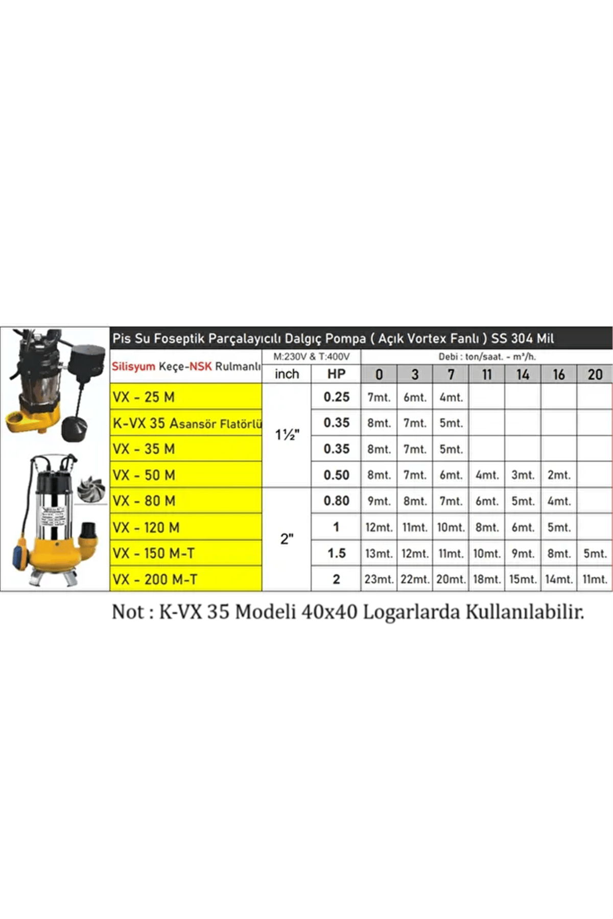 VX35M 0.35 HP Flatörlü Pis Su Foseptik Parçalayıcılı Dalgıç Pompa ( Açık Fanlı )