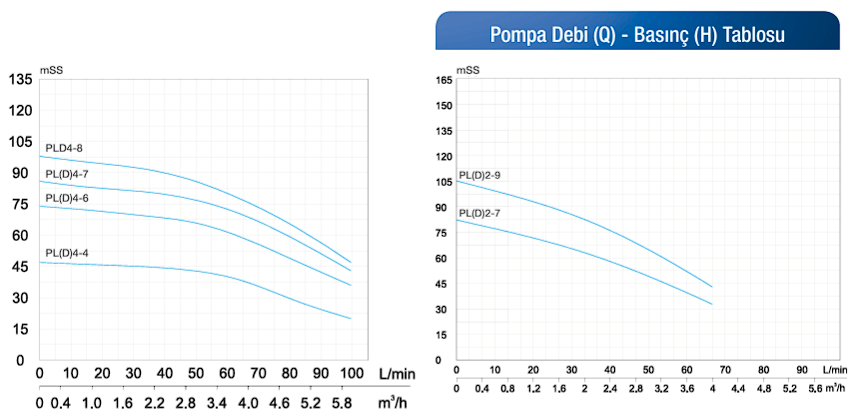 .Alarko 2xPL 4-6 Trifaze Dikey 2 Pompalı Hidrofor 2 HP