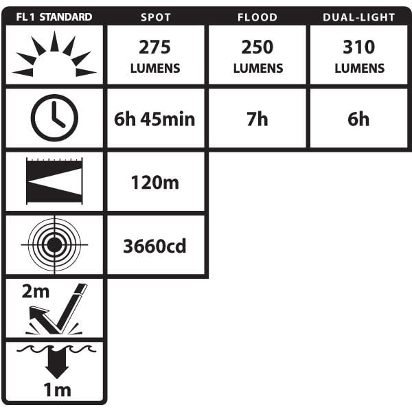 5462GX Nightstick DICATA™ Dual-Light ATEX Kafa Feneri