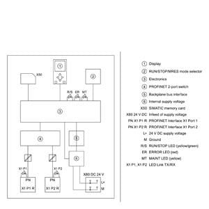 6ES7511-1UK01-0AB0 SIMATIC S7-1500T, CPU 1511TF-1 PN