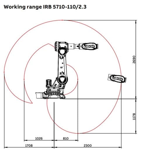 ABB IRB 5710-110/2.3 110 kg 2.3 m 6 Eksenli Endüstriyel Robot IRB 5710-110/2.3