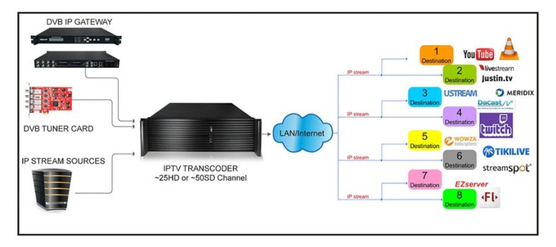 ALPSAT AS8025 - 25HD Kanal H.264 / H.265 IPTV Transcoder