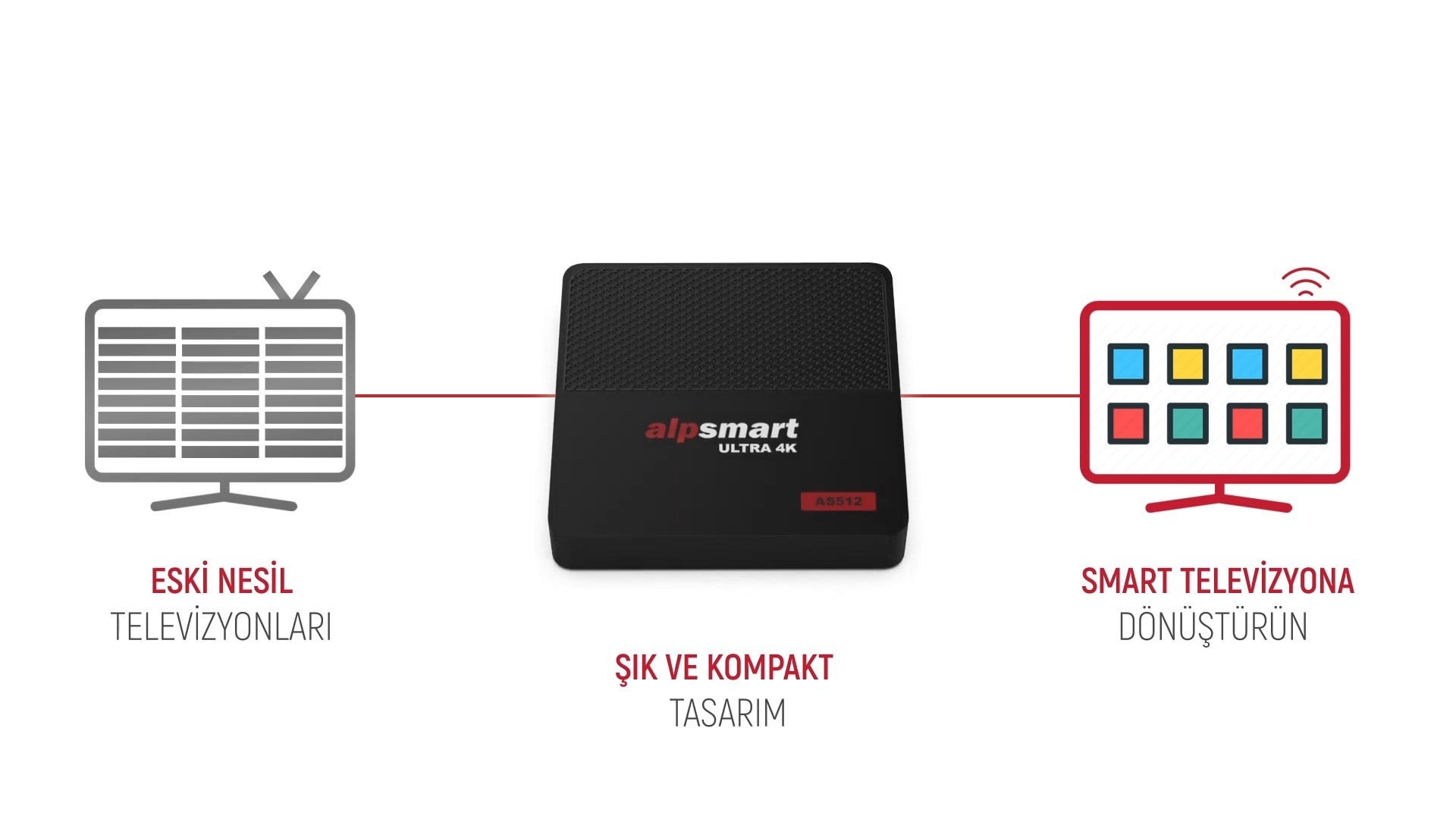 Alpsmart AS512 Android 12 TV Box 2GB RAM / 16GB Hafıza