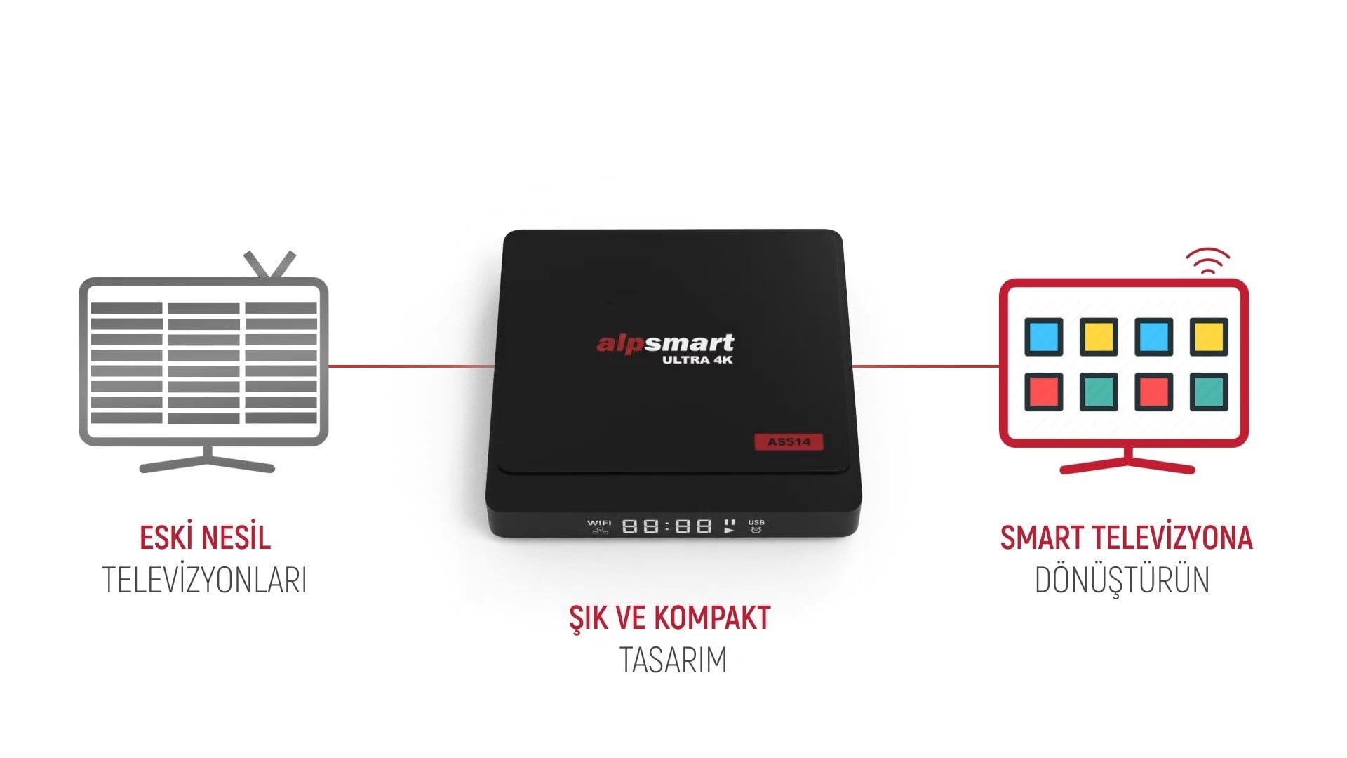 Alpsmart AS514 Android 12 TV Box 4GB RAM / 32GB Hafıza